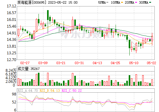 戰略轉型負極材料領域！濱海能源擬收購翔福新能源100%股權