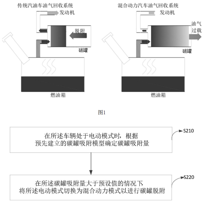 比亞迪“用于混合動力車輛的控制方法、控制裝置及混合動力車輛”的專利截圖 比亞迪“用于混合動力車輛的控制方法、控制裝置及混合動力車輛”的專利截圖