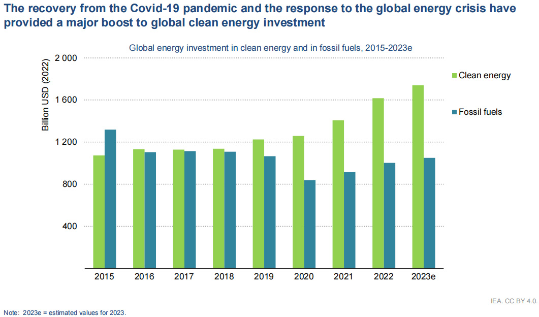 太陽能,清潔能源,電動(dòng)汽車