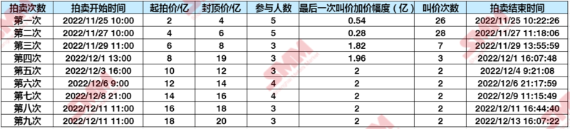 碳酸鋰拍賣遇冷!為何半年火速“失寵”? 碳酸鋰拍賣遇冷!為何半年火速“失寵”?