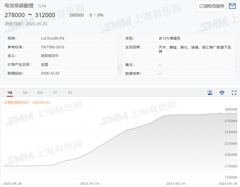 碳酸鋰拍賣遇冷!為何半年火速“失寵”? 碳酸鋰拍賣遇冷!為何半年火速“失寵”?