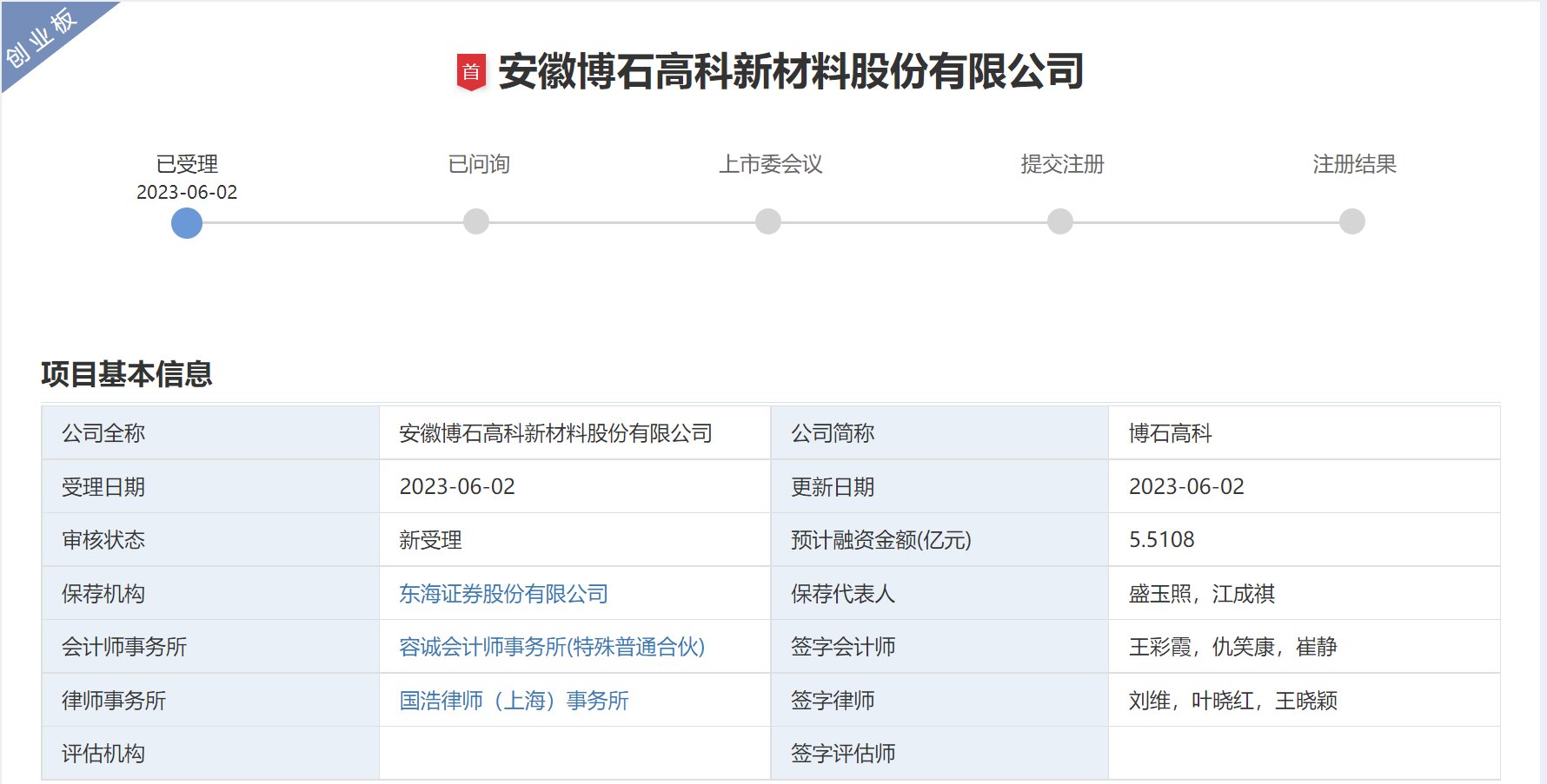 博石高科IPO獲受理 博石高科IPO獲受理