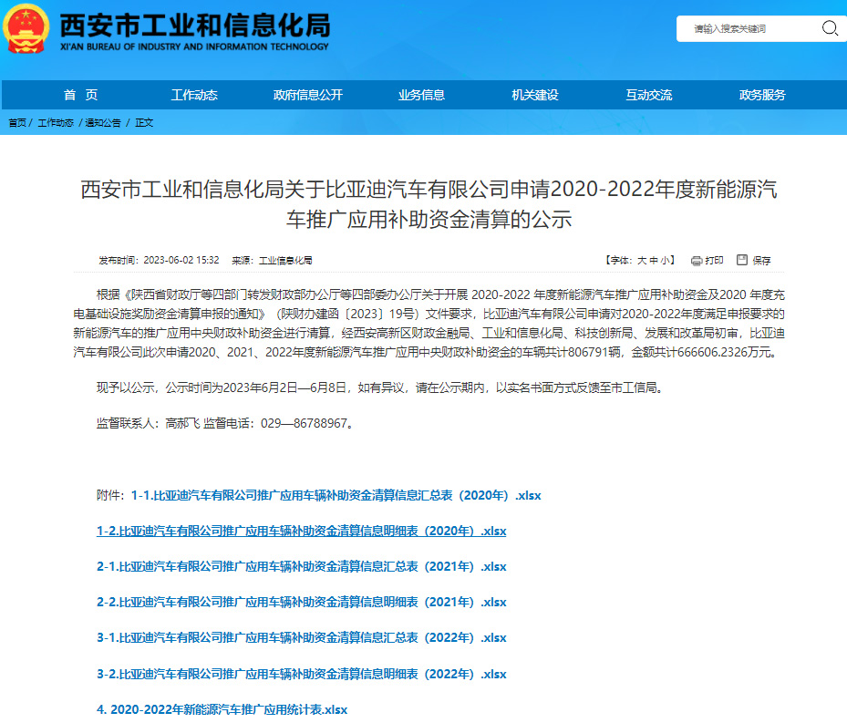 共計806791輛!比亞迪向陜西西安申請66.66億元新能源車補貼 共計806791輛!比亞迪向陜西西安申請66.66億元新能源車補貼