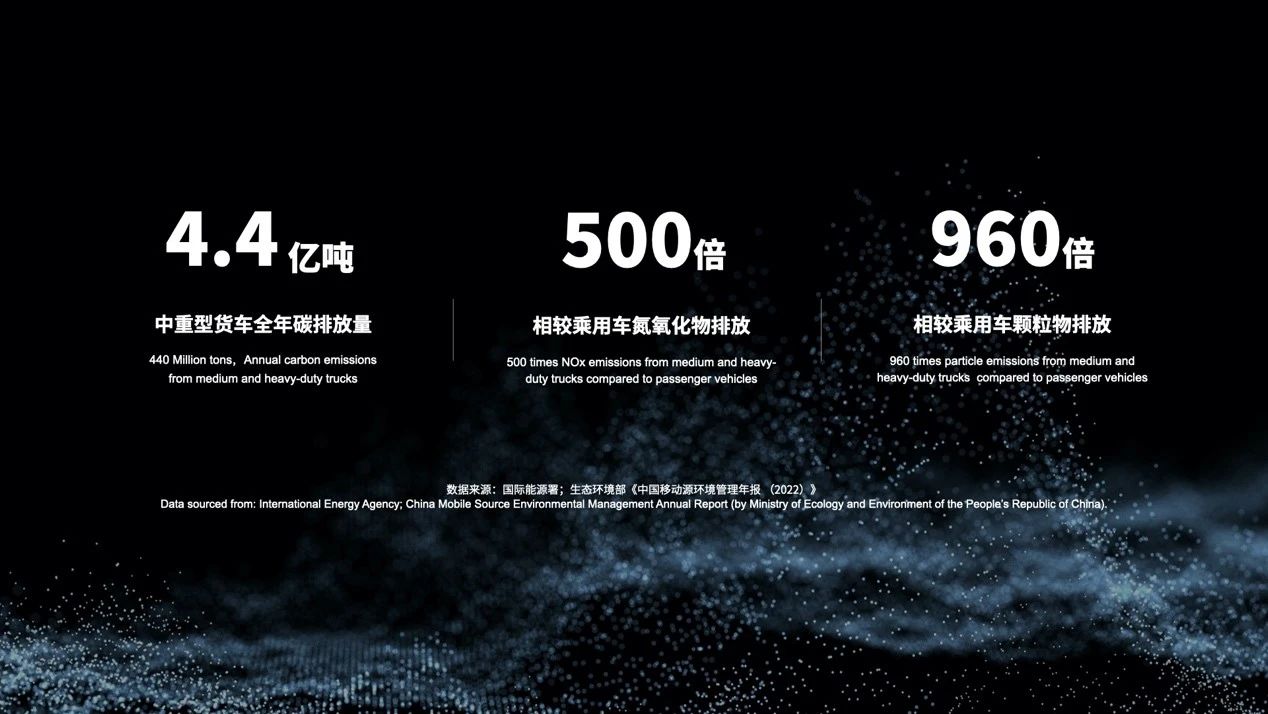 騏驥換電 騏驥換電