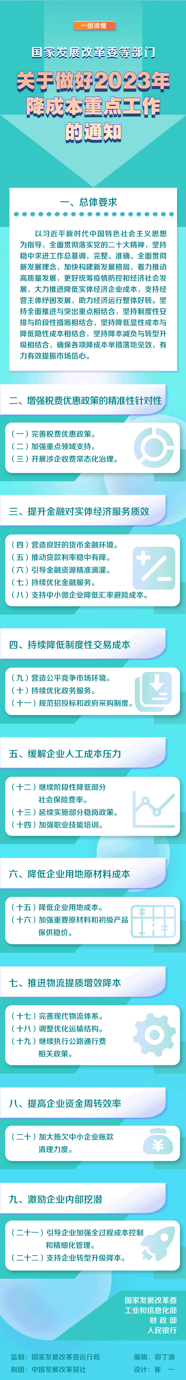 國家發展改革委等部門關于做好2023年降成本重點工作的通知 國家發展改革委等部門關于做好2023年降成本重點工作的通知