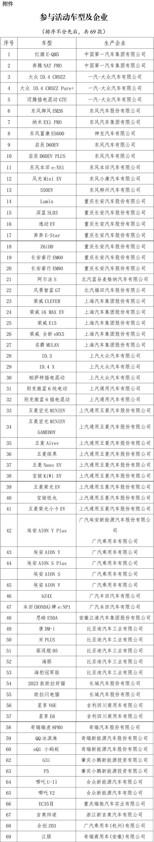 2023年新能源汽車(chē)下鄉(xiāng)活動(dòng)參與車(chē)型及企業(yè) 2023年新能源汽車(chē)下鄉(xiāng)活動(dòng)參與車(chē)型及企業(yè)