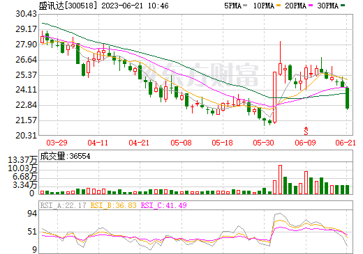 圖片來源：盛訊達