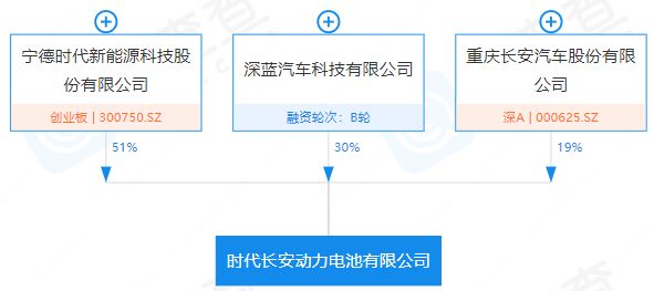 時(shí)代長(zhǎng)安動(dòng)力電池有限公司