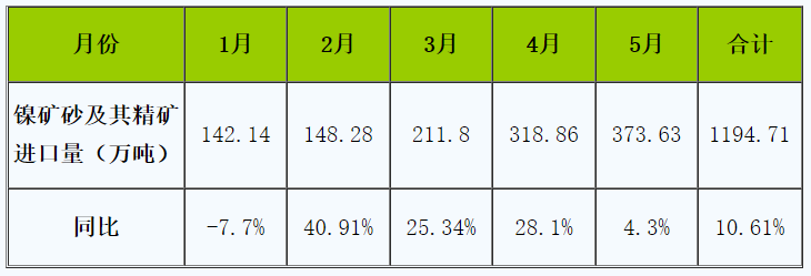 供大于求 鎳價上半年震蕩下跌收官 供大于求 鎳價上半年震蕩下跌收官
