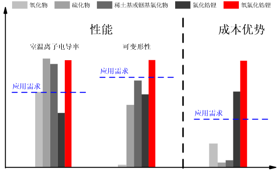 兼顧性能和成本 中科大在固態電解質研發方面實現新突破