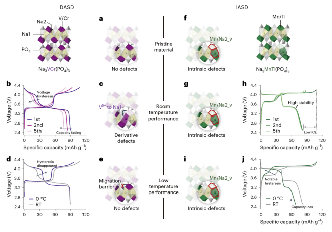圖1 衍生反位點缺陷和本征反位點缺陷之間的差異 圖1 衍生反位點缺陷和本征反位點缺陷之間的差異