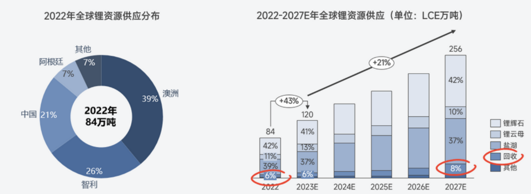 關于鋰的一切！鋰產業鏈情況全梳理