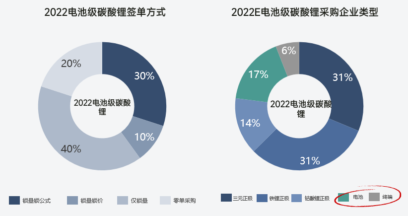 關于鋰的一切！鋰產業鏈情況全梳理