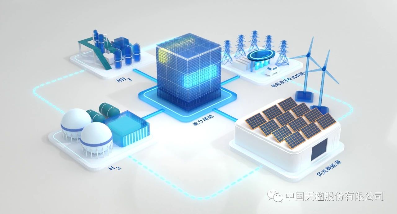 圖片來源：中國天楹