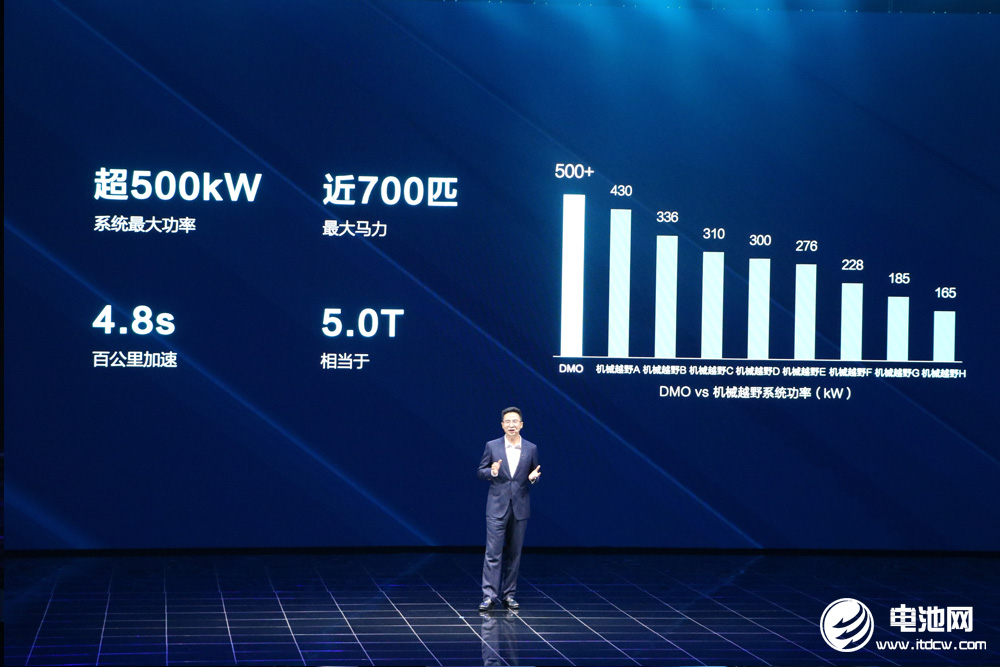 比亞迪,新能源汽車,方程豹 比亞迪,新能源汽車,方程豹