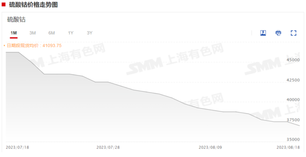 四氧化三鈷,鈷價,電解鈷 四氧化三鈷,鈷價,電解鈷