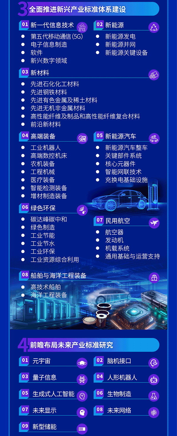 新產(chǎn)業(yè)標(biāo)準(zhǔn)化領(lǐng)航工程實施方案 新產(chǎn)業(yè)標(biāo)準(zhǔn)化領(lǐng)航工程實施方案