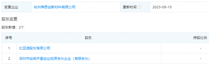 杭州弗思創新材料有限公司 杭州弗思創新材料有限公司