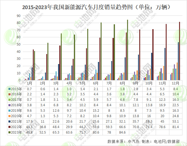 碳酸鋰跌破20萬/噸大關 新能源汽車價格還能卷一卷 碳酸鋰跌破20萬/噸大關 新能源汽車價格還能卷一卷