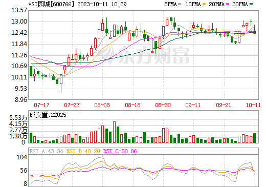 又一上市公司終止電池新能源布局 轉讓旗下子公司全部股權