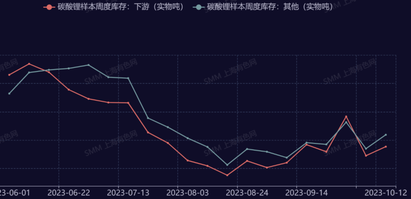 碳酸鋰漲超5%,企業怎么說?機構有何論斷? 碳酸鋰漲超5%,企業怎么說?機構有何論斷?