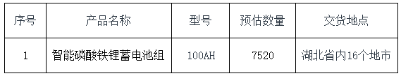 限價(jià)5750元/組！湖北鐵塔2023年智能磷酸鐵鋰蓄電池組集采招標(biāo)