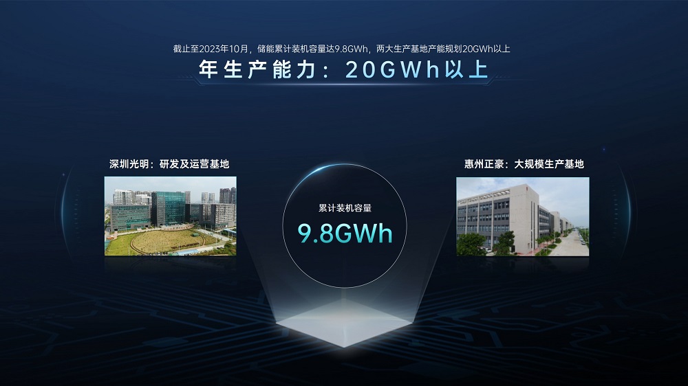 首家!首發!欣旺達開啟長壽命超級工商儲「欣」時代 首家!首發!欣旺達開啟長壽命超級工商儲「欣」時代