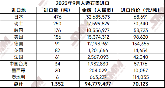 人造石墨（負極）