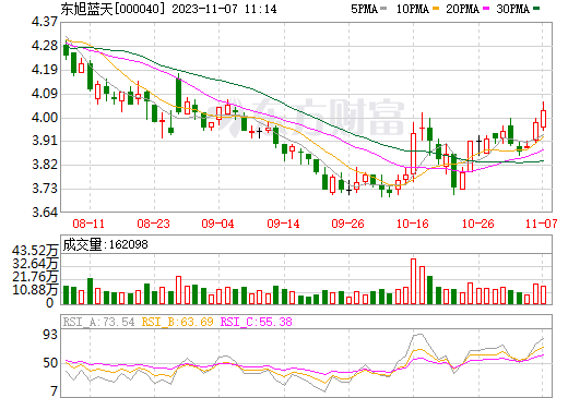 12億+5.6億！東旭藍天一周內(nèi)兩大儲能電站項目備案