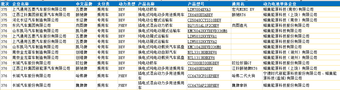 蜂巢能源,鋰電池,動力電池 蜂巢能源,鋰電池,動力電池
