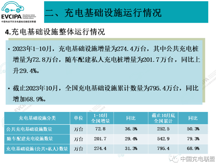 充電基礎設施 充電基礎設施