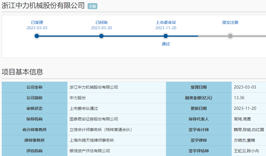 中力股份 中力股份