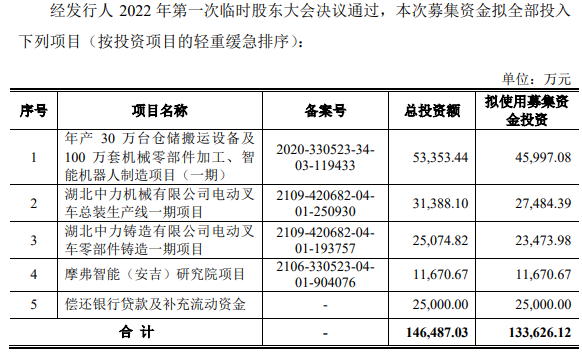 中力股份 中力股份