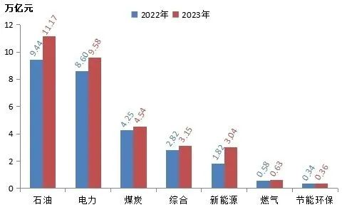 雄韜股份登榜2023中國能源企業(yè)（集團(tuán)）500強(qiáng)