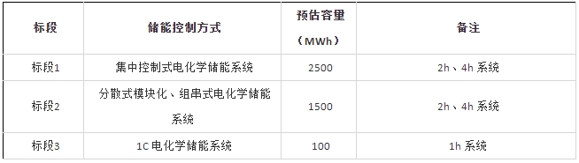 中國華能集團有限公司2023-2024年儲能系統框架協議