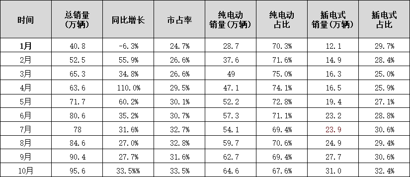 蜂巢能源第四屆電池日前瞻：PHEV市場洶涌 電池企業(yè)如何以變應(yīng)變？