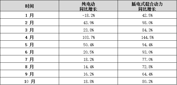 蜂巢能源第四屆電池日前瞻：PHEV市場洶涌 電池企業(yè)如何以變應(yīng)變？