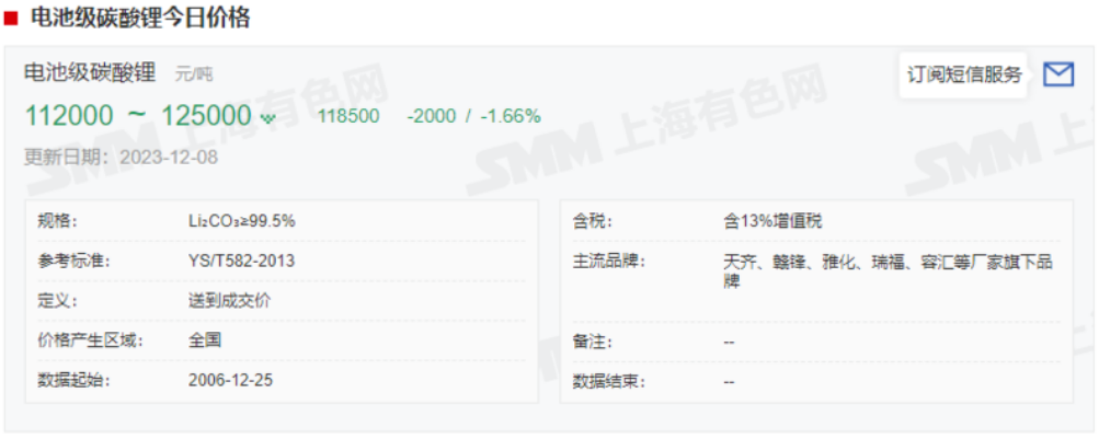 急轉直上!碳酸鋰期貨開盤漲停,大戲開演? 急轉直上!碳酸鋰期貨開盤漲停,大戲開演?