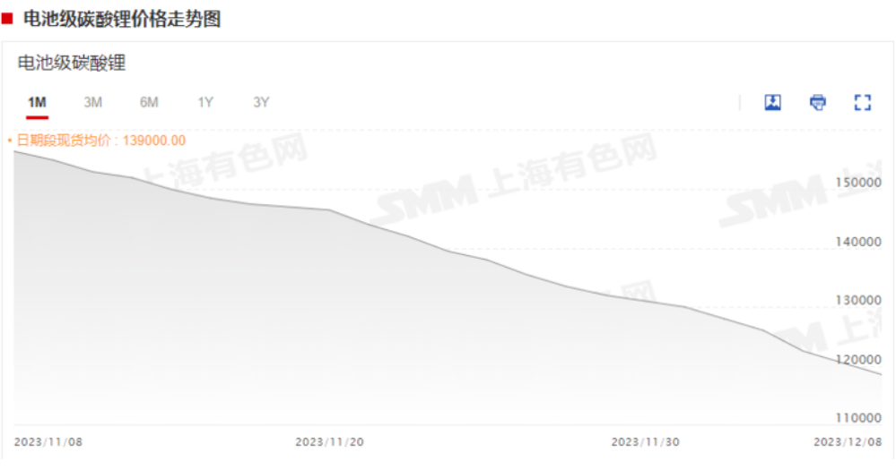 急轉直上!碳酸鋰期貨開盤漲停,大戲開演? 急轉直上!碳酸鋰期貨開盤漲停,大戲開演?