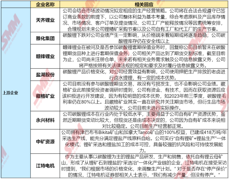 急轉直上!碳酸鋰期貨開盤漲停,大戲開演? 急轉直上!碳酸鋰期貨開盤漲停,大戲開演?