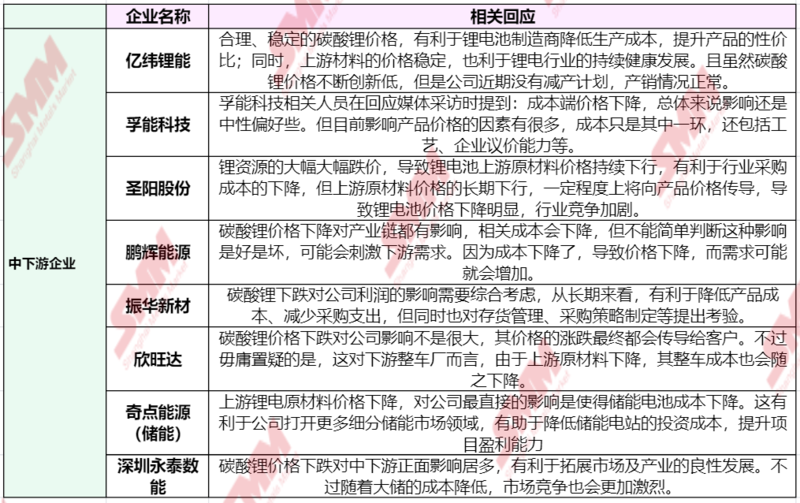 急轉直上!碳酸鋰期貨開盤漲停,大戲開演? 急轉直上!碳酸鋰期貨開盤漲停,大戲開演?