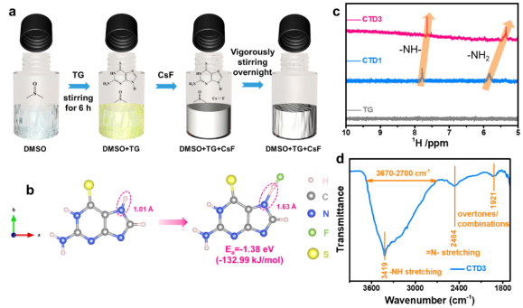 砜類電解液的制備及結構表征 砜類電解液的制備及結構表征