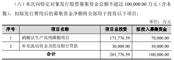 芭田股份募集資金用途
