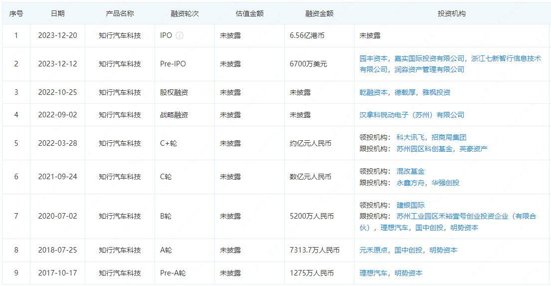 圖片來源：企查查