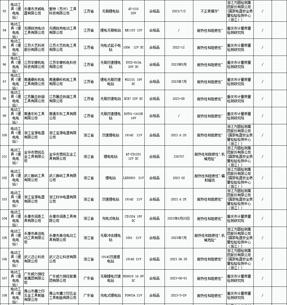 電動(dòng)工具(鋰電電鉆) 電動(dòng)工具(鋰電電鉆)