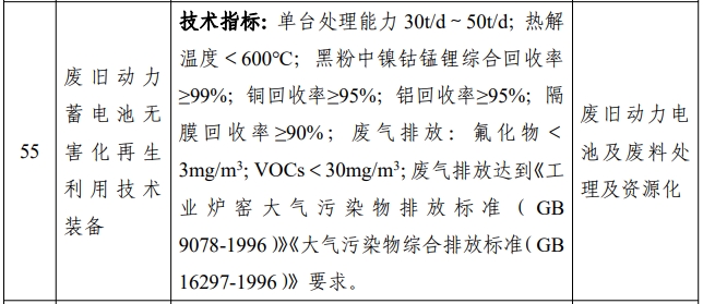 廢舊動力蓄電池?zé)o害化再生利用技術(shù)裝備