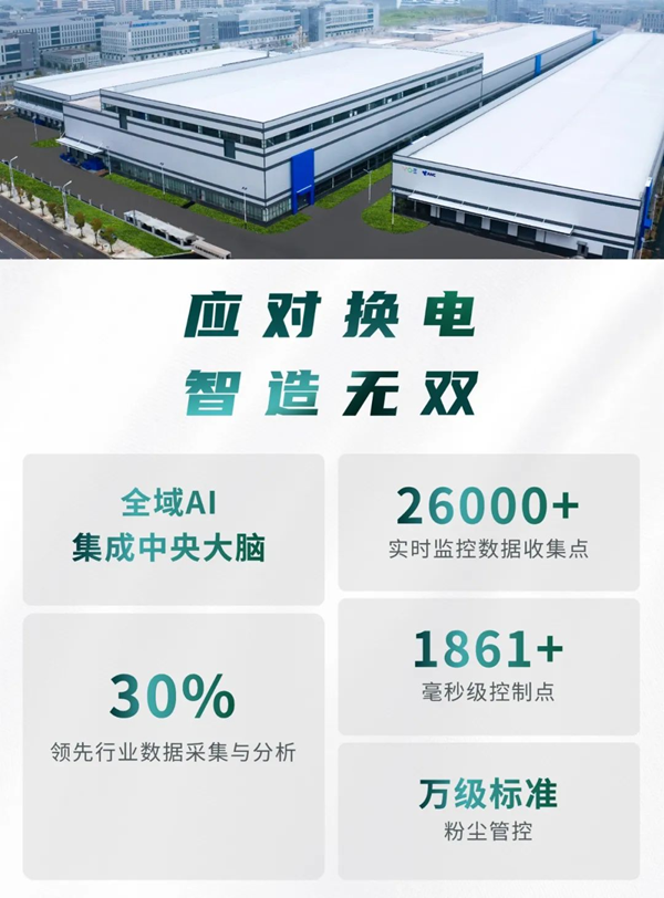 聚焦城市換電運(yùn)營(yíng)，耀寧新能源首屆產(chǎn)業(yè)生態(tài)日發(fā)布 “無(wú)雙電池”