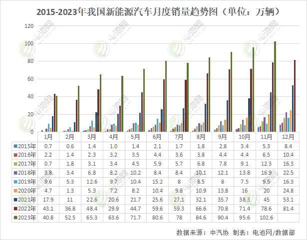 首破30萬大關!我國新能源車相關企業年度注冊量出爐 首破30萬大關!我國新能源車相關企業年度注冊量出爐