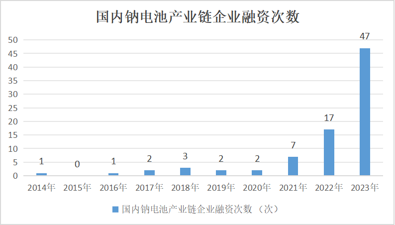 2023年鈷價探底 2024年鈷市展望 2023年鈷價探底 2024年鈷市展望
