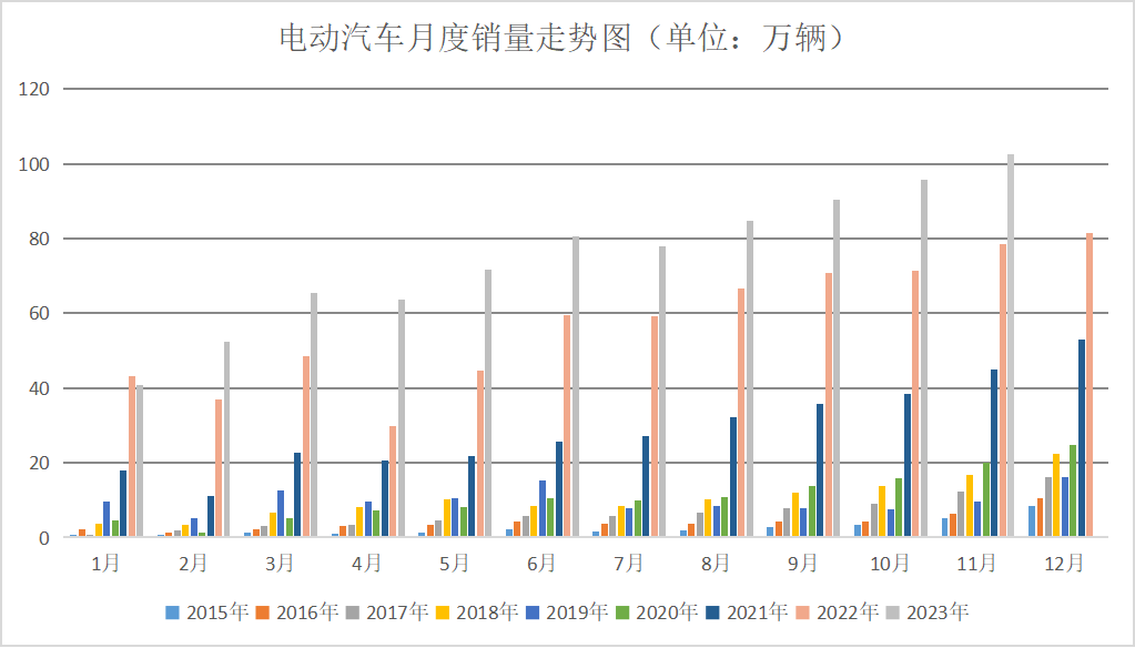 2023年鈷價探底 2024年鈷市展望 2023年鈷價探底 2024年鈷市展望